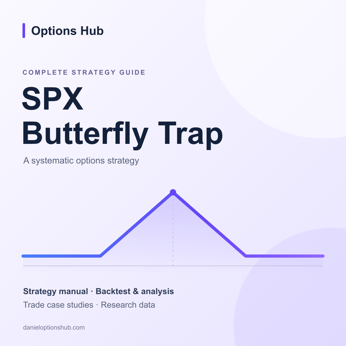 Options Hub — SPX Butterfly Trap Complete Strategy Guide